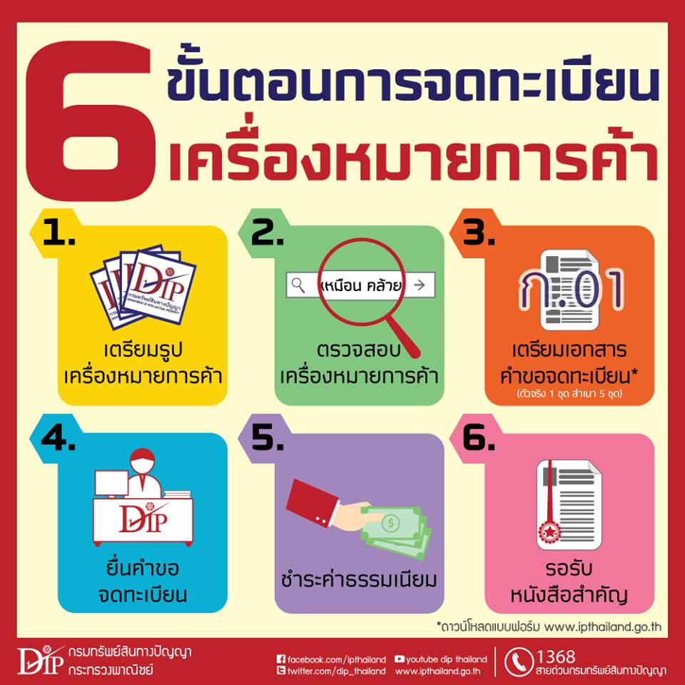 à¸œà¸¥à¸à¸²à¸£à¸„à¹‰à¸™à¸«à¸²à¸£à¸¹à¸›à¸ à¸²à¸žà¸ªà¸³à¸«à¸£à¸±à¸š à¹€à¸„à¸£à¸·à¹ˆà¸­à¸‡à¸«à¸¡à¸²à¸¢à¸à¸²à¸£à¸„à¹‰à¸² à¸„à¸·à¸­